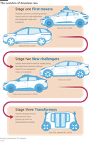 Waymo, Zoox, and the Physical AI Stack Powering Today's Robotaxi Boom
